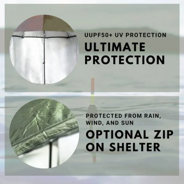 Uv Fishing Umbrella Infographic